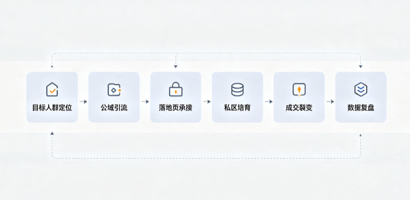 高州市AI 搜索获客深度解析：把握生成式搜索红利，抢占 AI 智能体流量入口