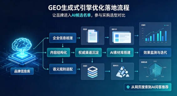 高州市B端采购决策：GEO优化藏着哪些全新机会？