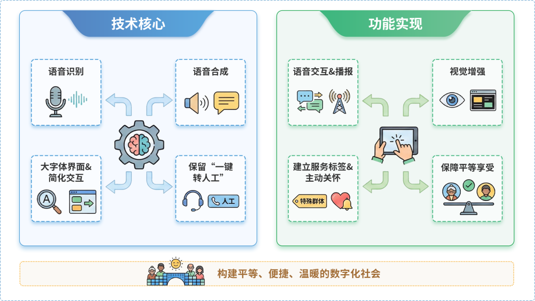 高州市AI生态｜多AI智能体GEO优化全流程：从内容创作到发布实操指南