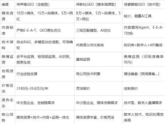 2026年高州市企业豆包GEO内容落地实操指南，从选题到成文完整流程