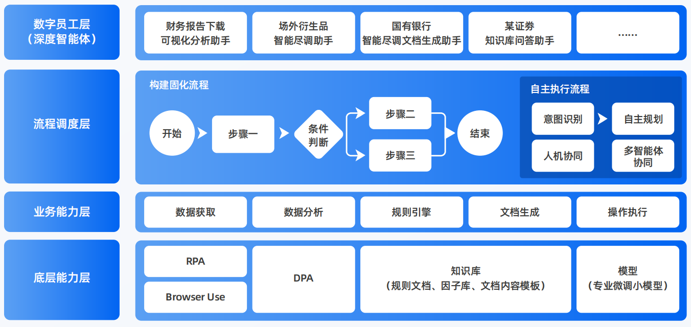 高州市AI智能体工程搭建指南：架构设计、工具链与生产环境优化方案