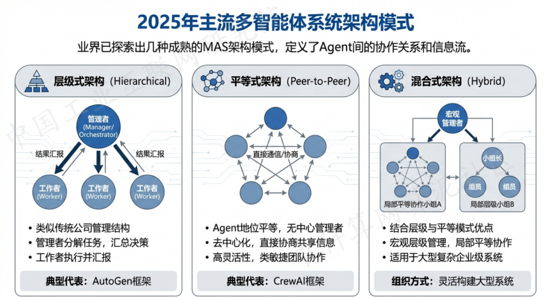 高州市 AI 智能体商业应用探析：智能自主程序助力企业数字化升级