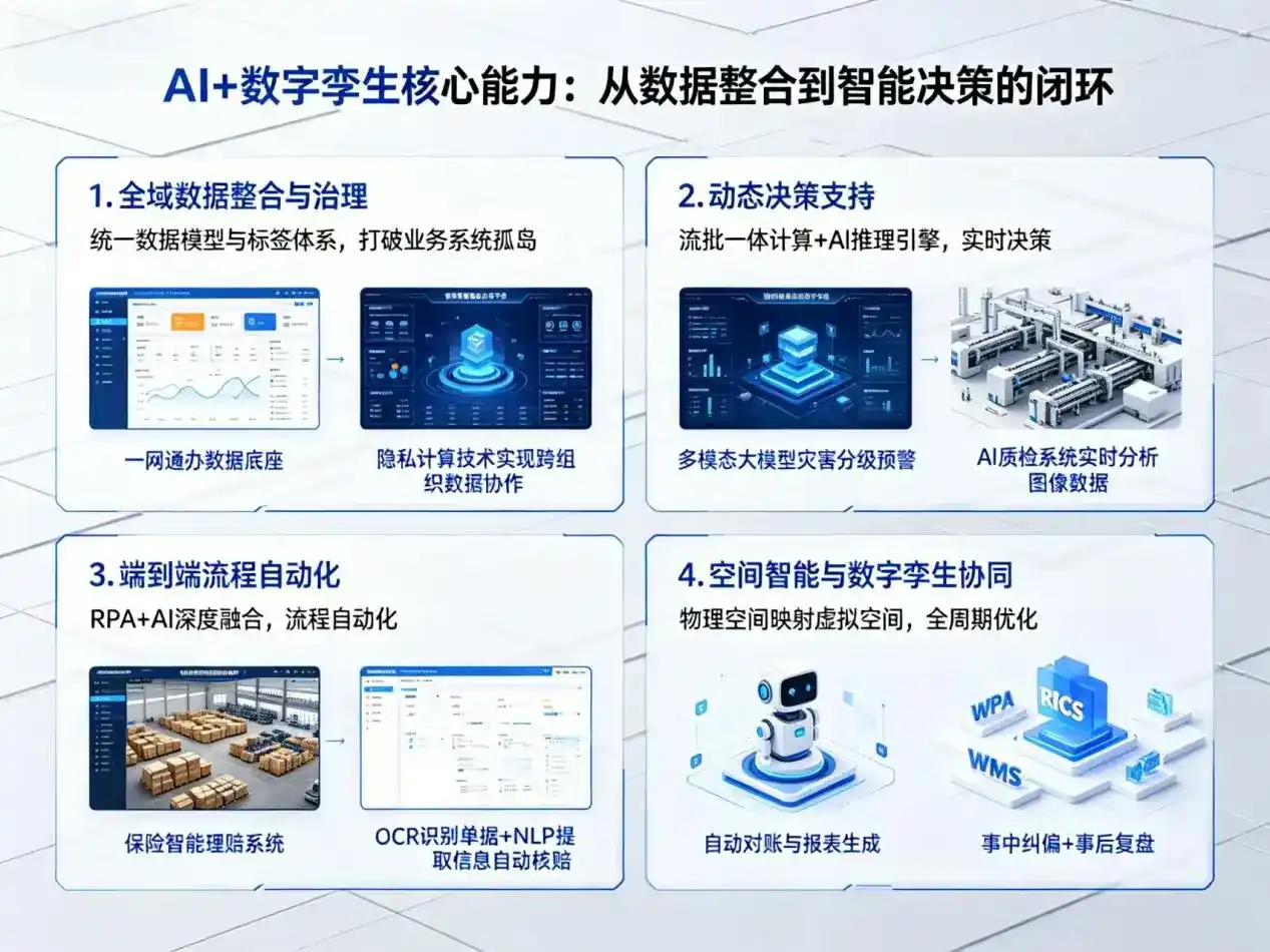 AI大模型落地优化服务｜解决高州市企业大模型响应慢、输出不准、成本偏高问题
