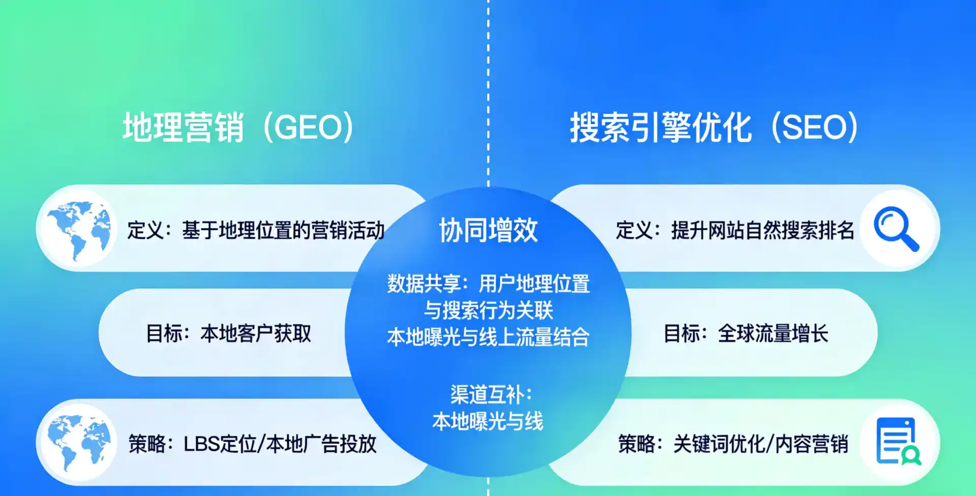 立足高州市，从用户需求与流量逻辑，解读GEO优化的落地价值与应用前景