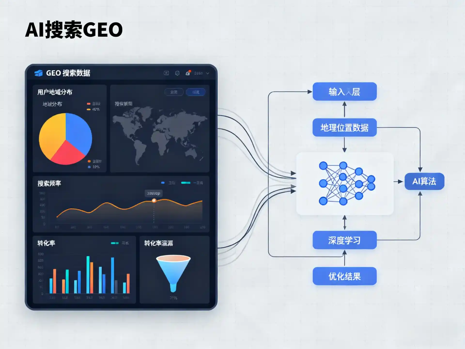 高州市GEO优化服务商该如何筛选？生成式引擎优化行业实践观察